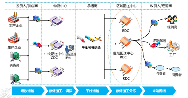 運輸行業解決方案