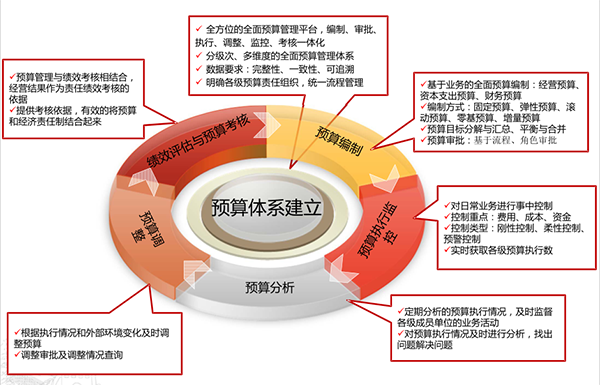 運輸行業解決方案