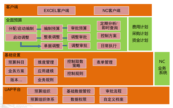 運輸行業解決方案