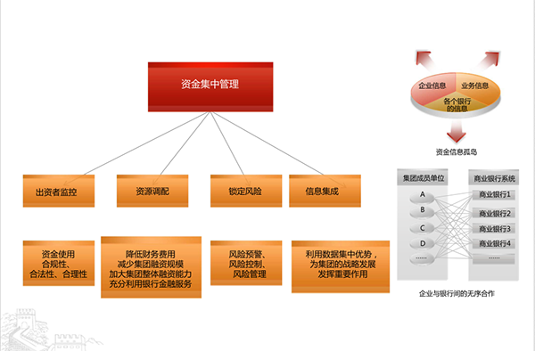 物流行業資金管理