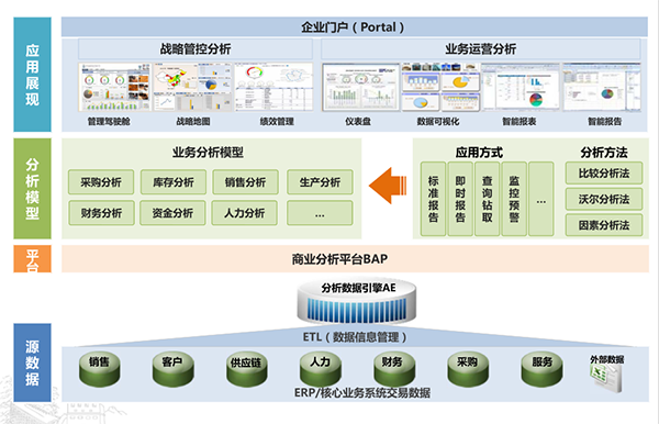 物流行業商業分析