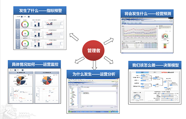物流行業商業分析