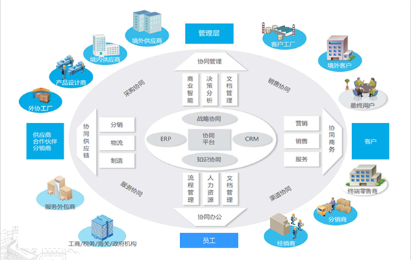 物流行業協同管理