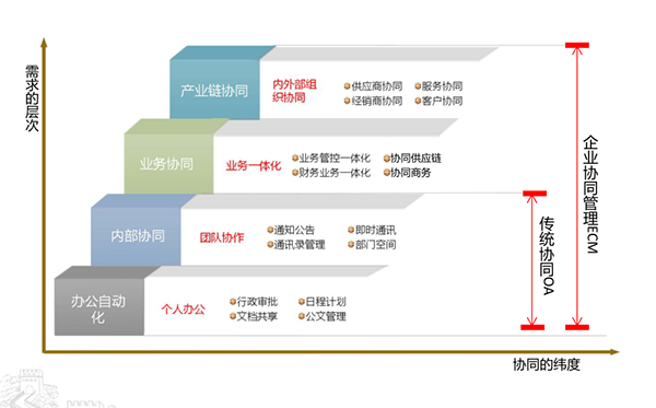物流行業協同管理
