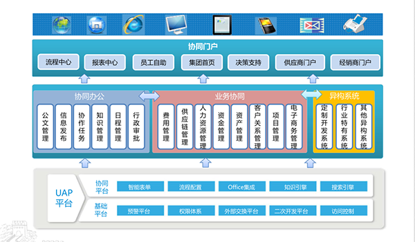 物流行業協同管理