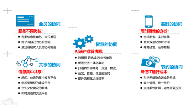 物流行業協同管理